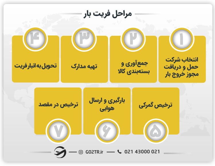 مراحل فریت بار