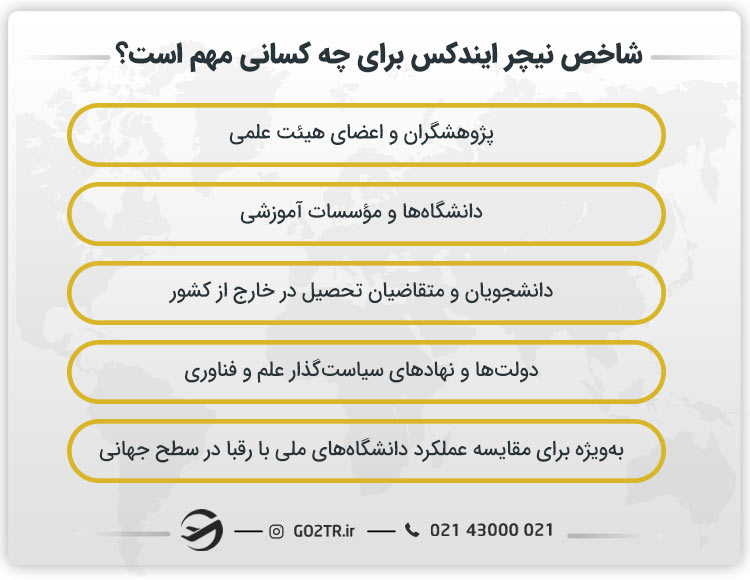 شاخص نیچر ایندکس برای چه کسانی مهم است؟