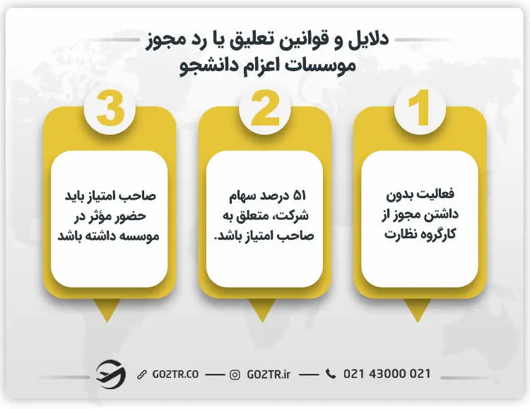 دلایل و قوانین تعلیق یا رد مجوز موسسات اعزام دانشجو