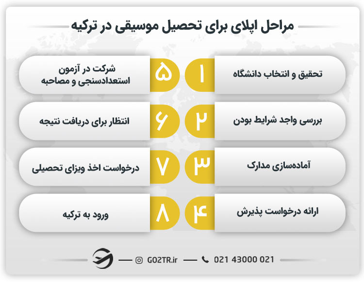 مراحل اپلای برای تحصیل موسیقی در ترکیه