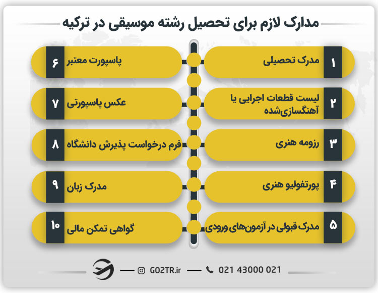 مدارک لازم برای تحصیل رشته موسیقی در ترکیه