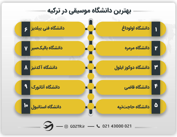 بهترین دانشگاه موسیقی در ترکیه