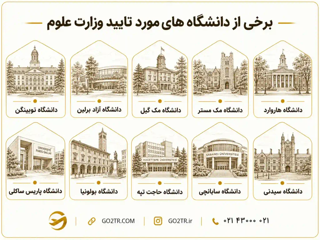 لیست دانشگاه های مورد تایید وزارت علوم ایران ۲۰۲۶