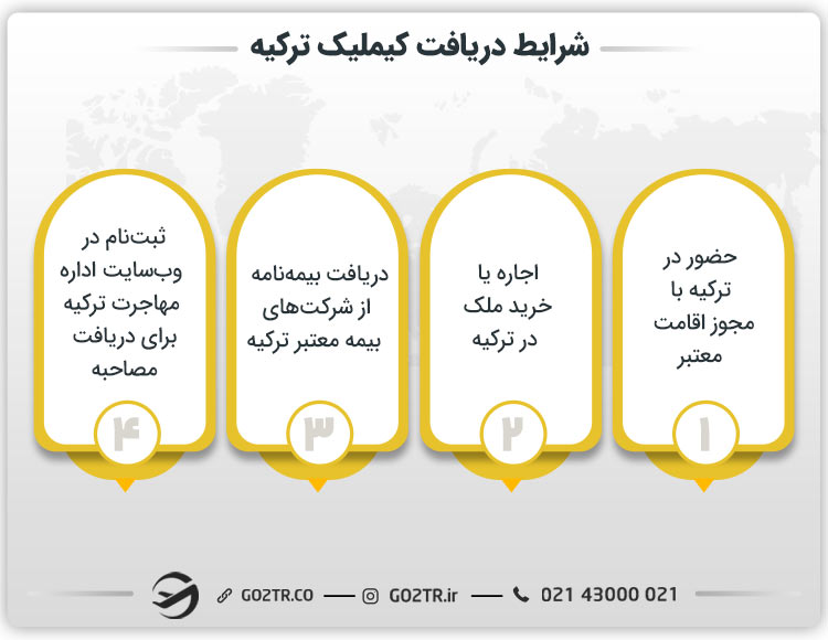 شرایط دریافت کیملیک ترکیه