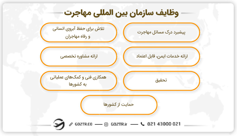 وظایف سازمان بین المللی مهاجرت
