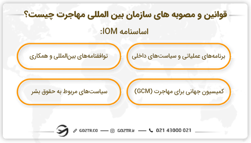 قوانین و مصوبه های سازمان بین المللی مهاجرت چیست؟