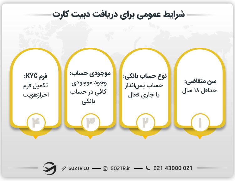 شرایط عمومی برای دریافت دبیت کارت
