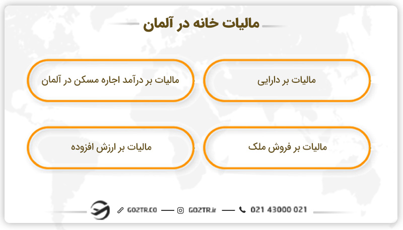 مالیات خانه در آلمان