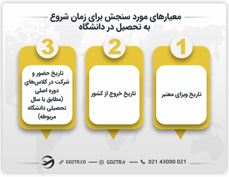 معیارهای مورد سنجش برای زمان شروع تحصیل در دانشگاه