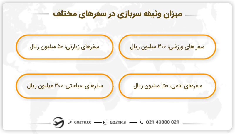 میزان وثیقه سربازی در سفرهای مختلف