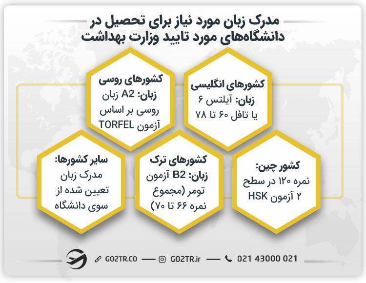 مدرک زبان مورد نیاز برای تحصیل در دانشگاههای مورد تایید وزارت بهداشت