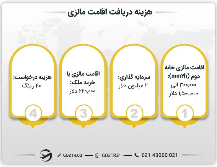 هزینه دریافت اقامت مالزی