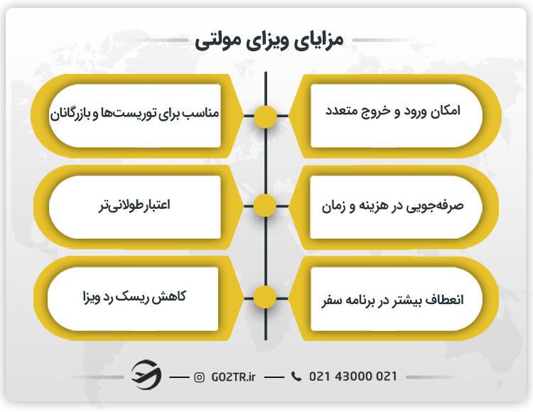 مزایای ویزای مولتی
