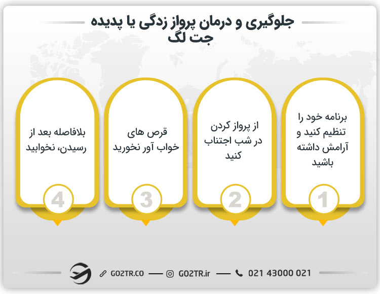 جلوگیری و درمان پرواز زدگی یا پدیده جت لگ