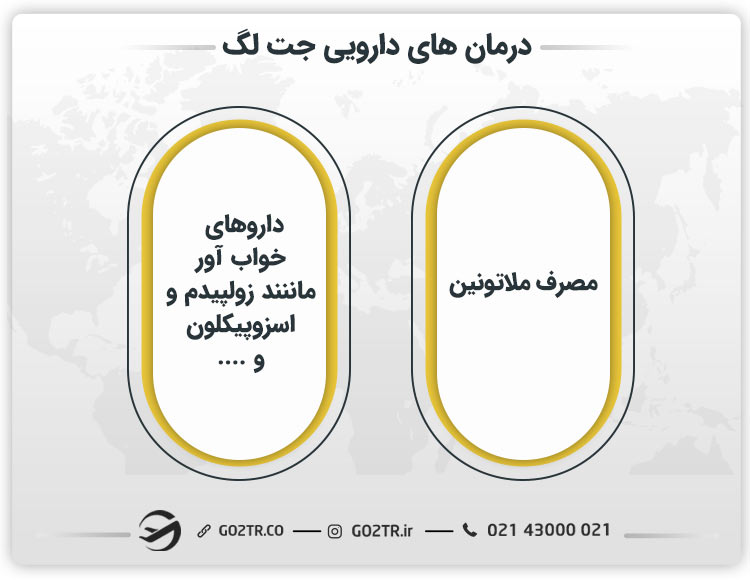 درمان دارویی جت لگ