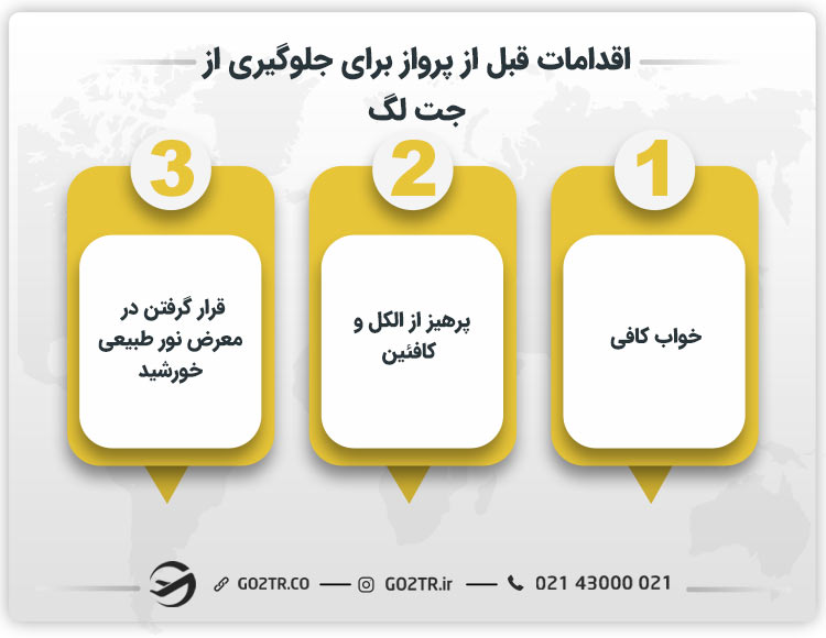 اقدامت قبل از پرواز برای جلوگیری از جت لگ
