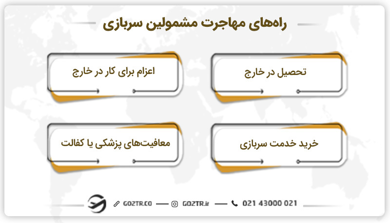 راه‌ های مهاجرت مشمولین سربازی