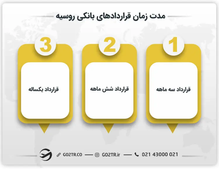 مدت زمان قراردادهای بانکی روسیه