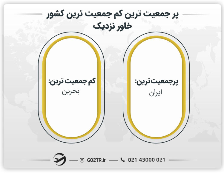 پر جمعیت ترین و کم جمعیت ترین کشور خاور نزدیک