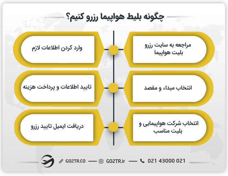 چگونه بلیط هواپیما رزرو کنیم؟