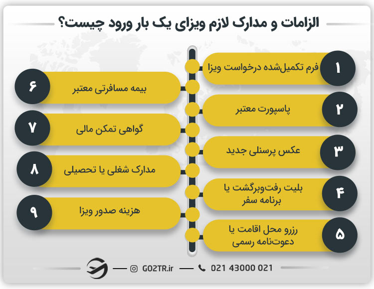 الزامات و مدارک لازم ویزای یک بار ورود چیست؟