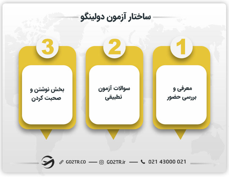 ساختار آزمون دولینگو