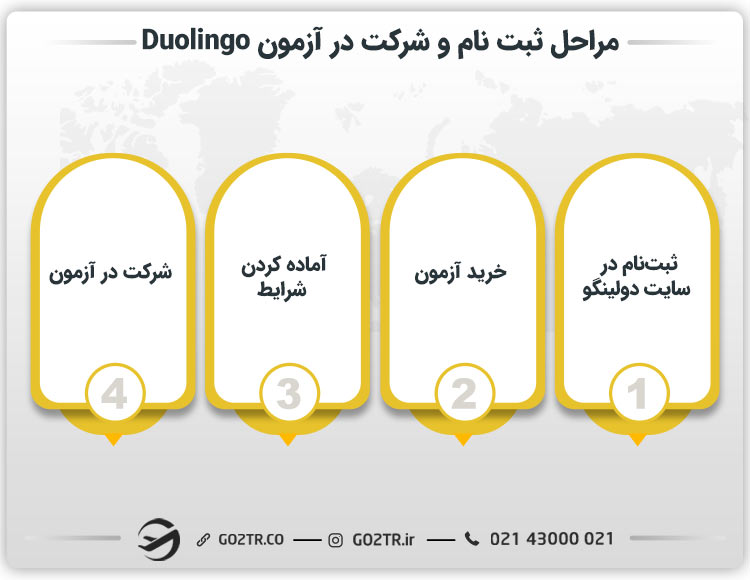 مراحل ثبتنام و شرکت در آزمون Duolingo