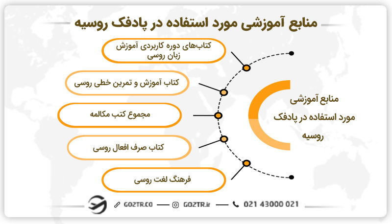 منابع آموزشی مورداستفاده در دوره پادفک روسیه
