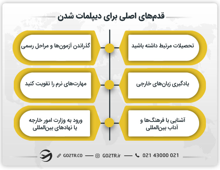 قدمهای اصلی برای دیپلمات شدن