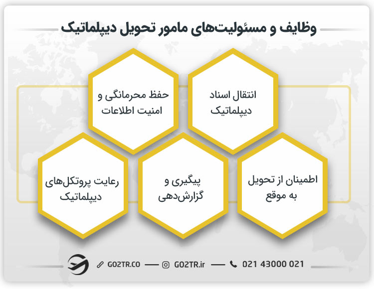 وظایف و مسئولیتهای مامور تحویل دیپلماتیک