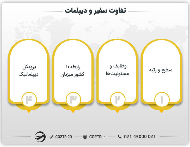 تفاوت سفیر و دیپلمات