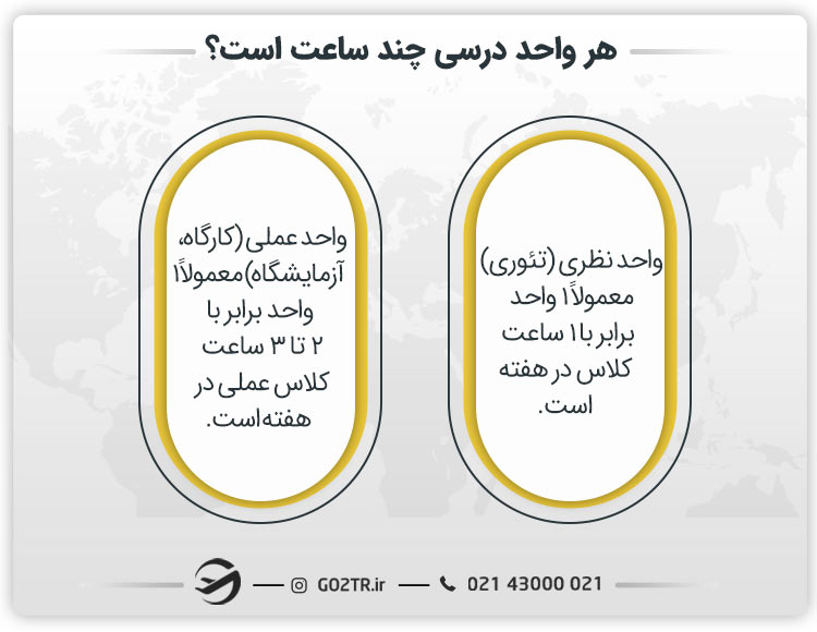 هر واحد درسی چند ساعت است؟