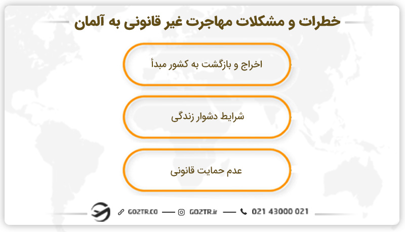 خطرات و مشکلات مهاجرت غیر قانونی به آلمان