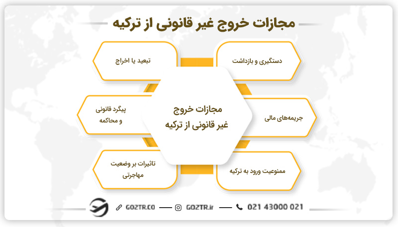 مجازات خروج غیر قانونی از ترکیه
