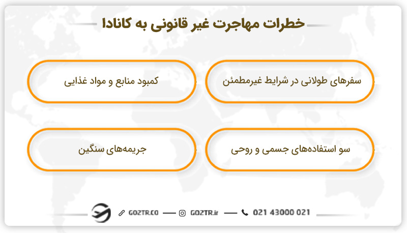 خطرات مهاجرت غیر قانونی به کانادا