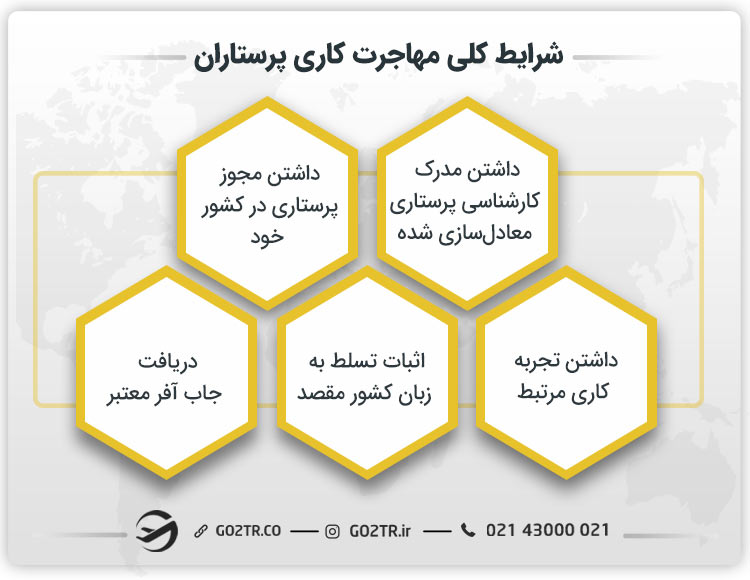 شرایط کلی مهاجرت کاری پرستاران