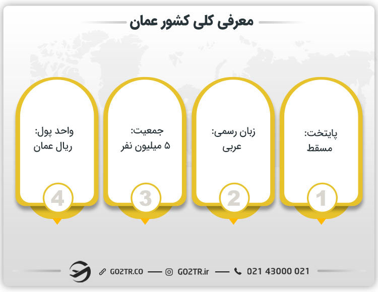 معرفی کلی کشور عمان