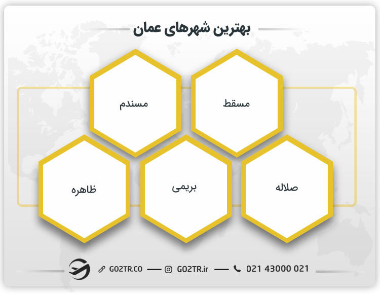 بهترین شهرهای عمان