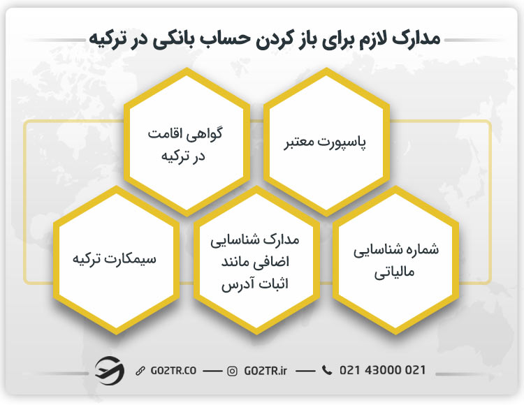 مدارک لازم برای باز کردن حساب بانکی در ترکیه
