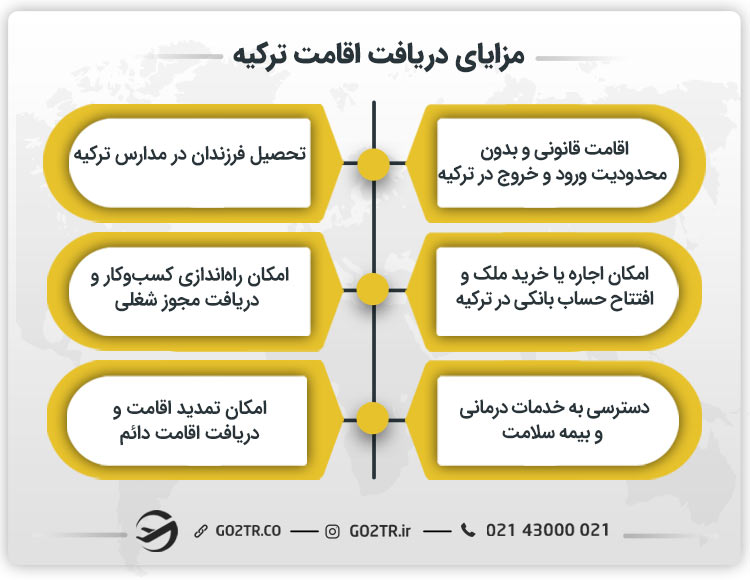 مزایای دریافت اقامت ترکیه