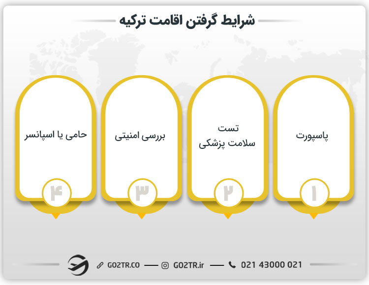 شرایط گرفتن اقامت ترکیه