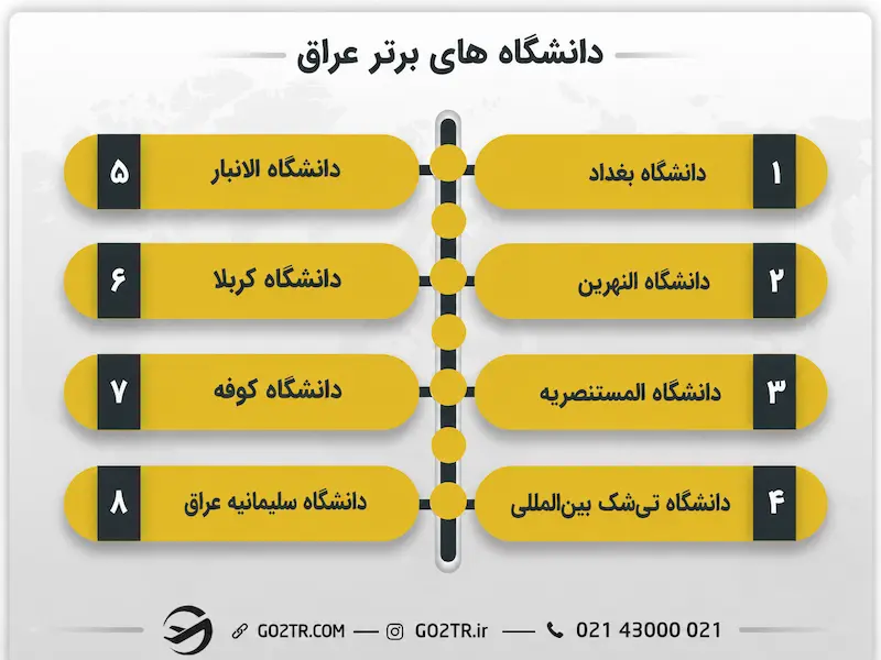 دانشگاه های برتر عراق