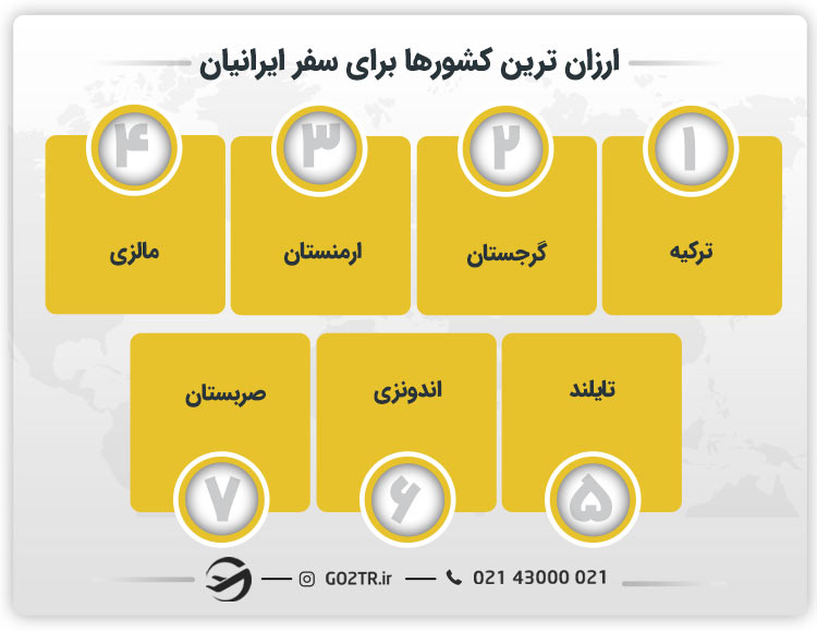 ارزان ترین کشورها برای سفر ایرانیان
