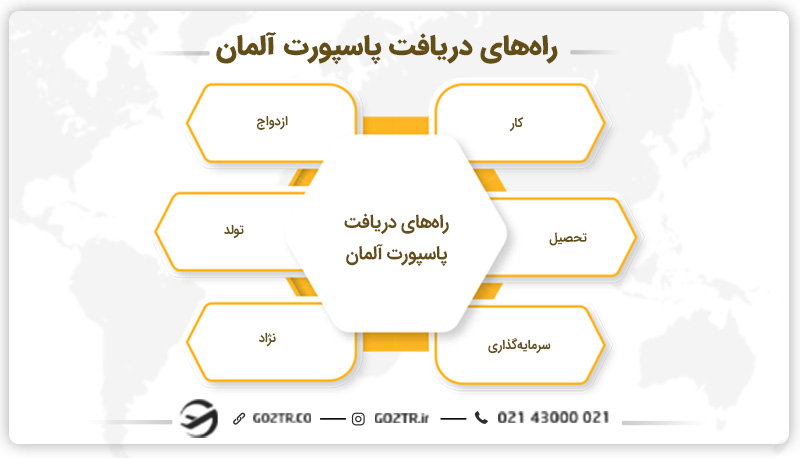 راههای دریافت پاسپورت آلمان