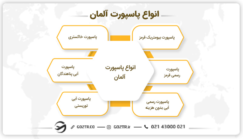 انواع پاسپورت آلمان