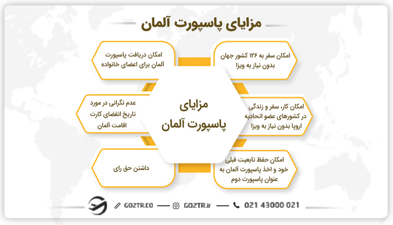 مزایای پاسپورت آلمان
