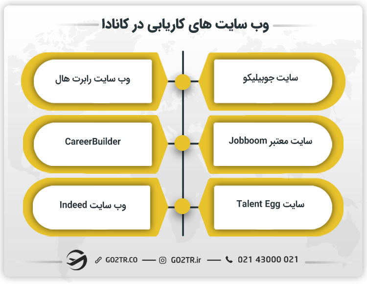وب سایت های کاریابی در کانادا