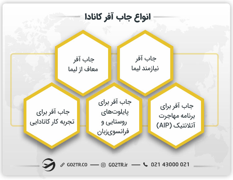 انواع جاب آفر کانادا
