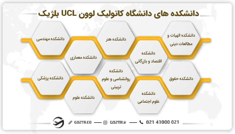 دانشکده های دانشگاه کاتولیک لوون بلژیک