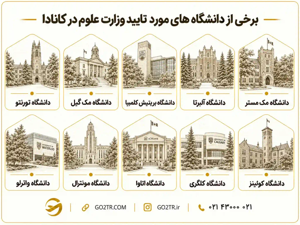 دانشگاه های مورد تایید وزارت علوم ایران در کانادا در سال ۲۰۲۶